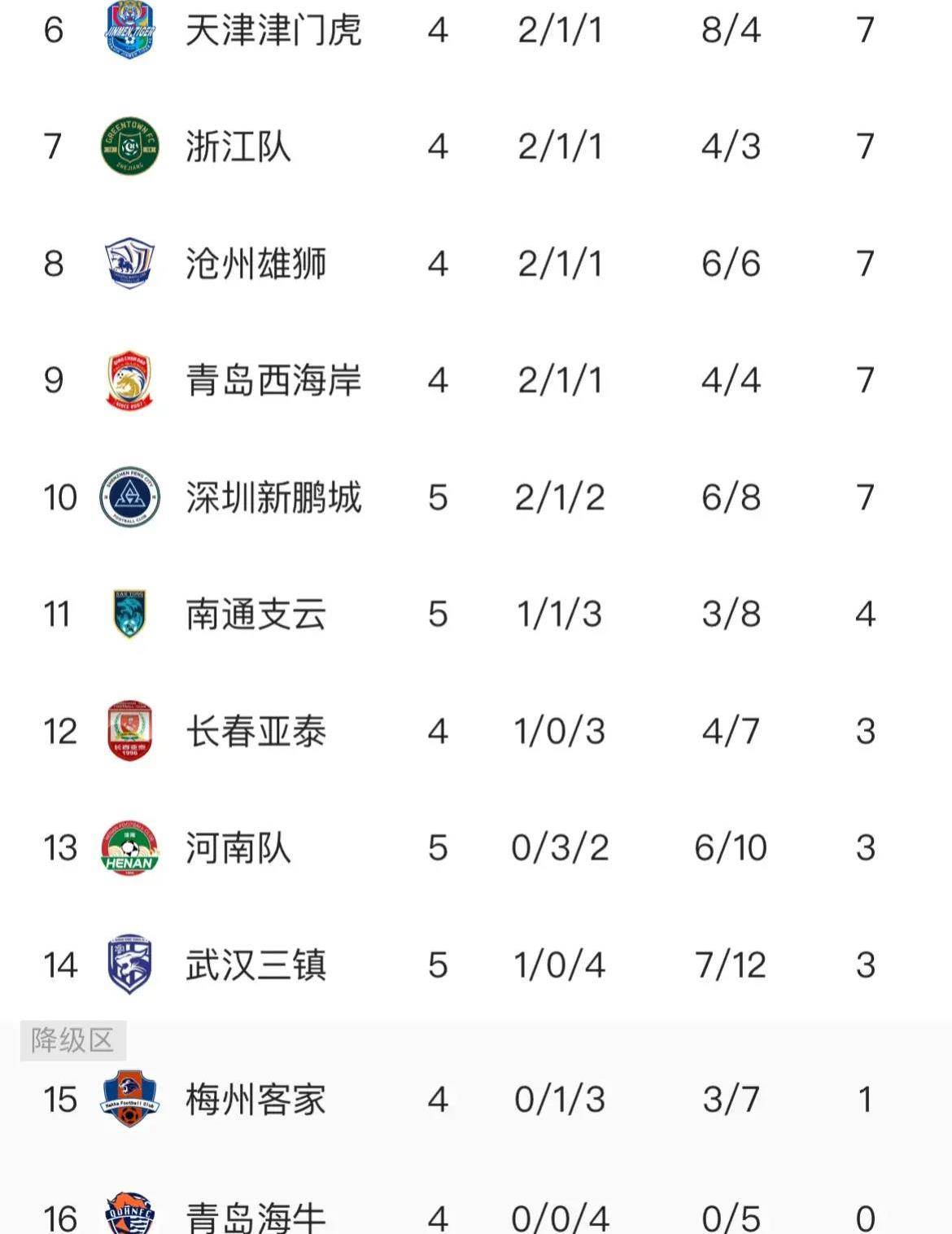 上海上港客场战绩欠佳,争夺冠军压力加大 上海上港客场战绩欠佳,争夺冠军压力加大