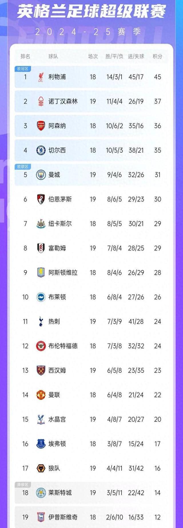 热刺客场胜狼队,英超排名攀升 热刺客场胜狼队,英超排名攀升