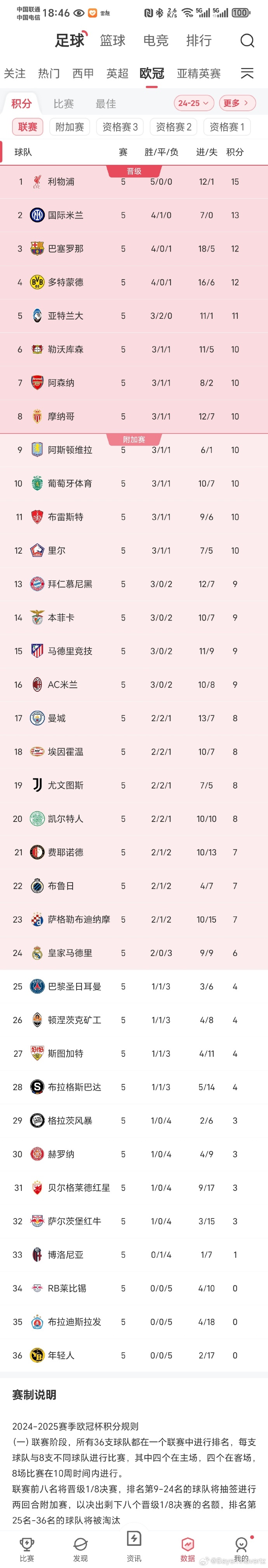 欧国联比赛冠军会否再次夺冠胜者取决精心准备 欧国联比赛冠军会否再次夺冠胜者取决精心准备