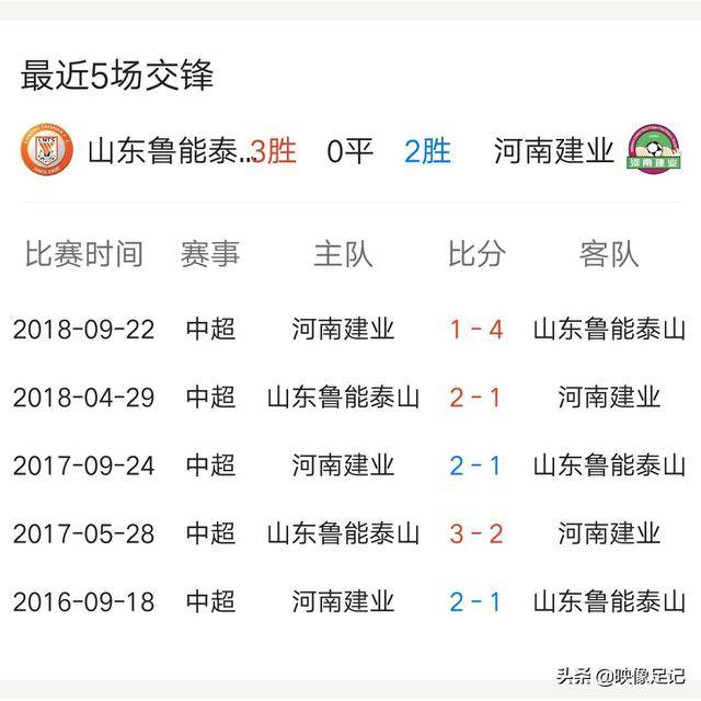 河南建业击败山东鲁能,提升积分 河南建业击败山东鲁能,提升积分