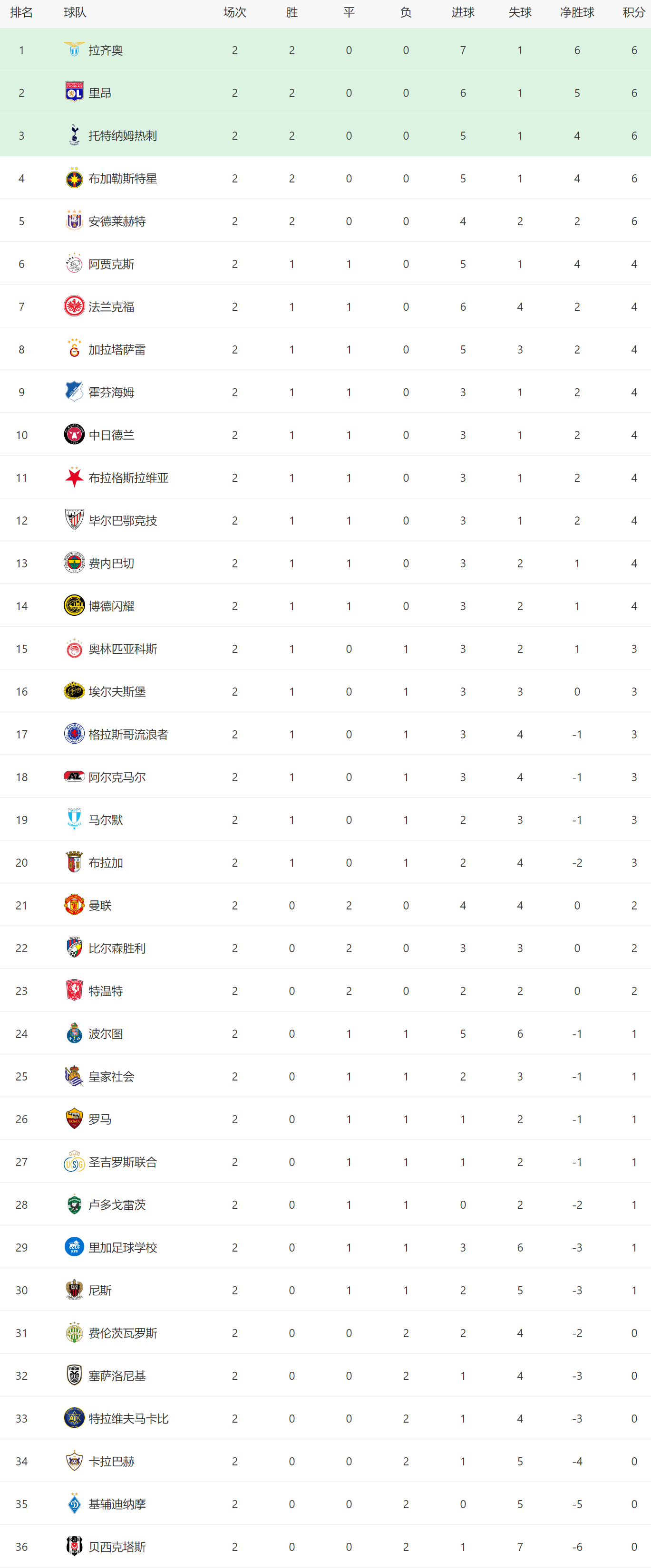 曼联战平对手,艰难保住晋级资格 曼联战平对手,艰难保住晋级资格