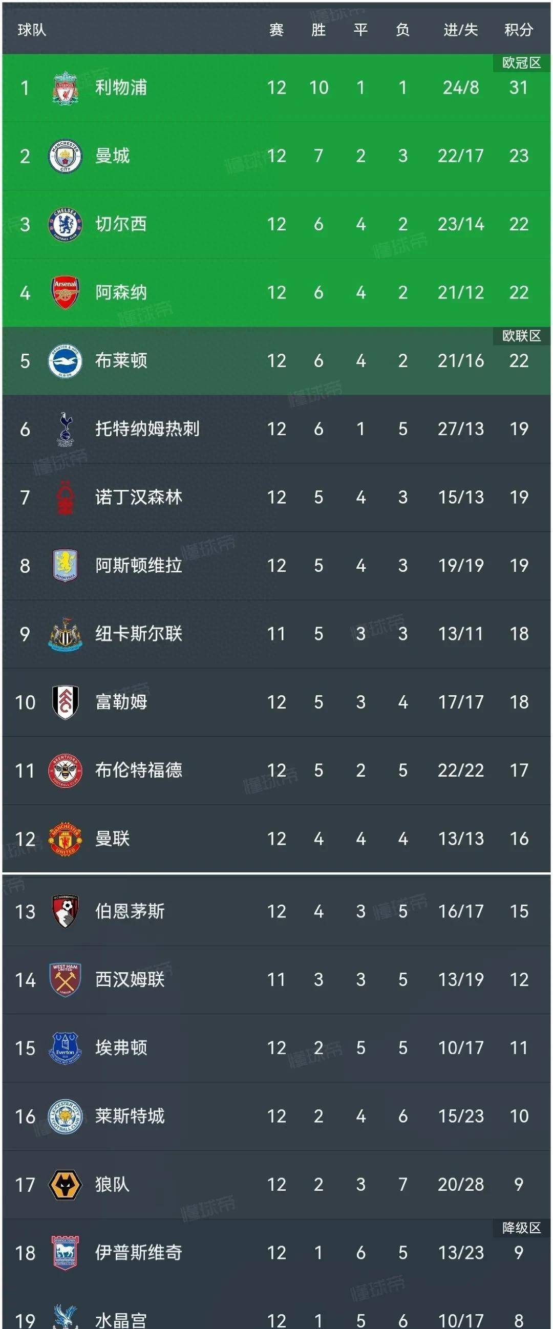 爱体育官方网站-多特蒙德客场力克不莱梅，继续领跑积分榜