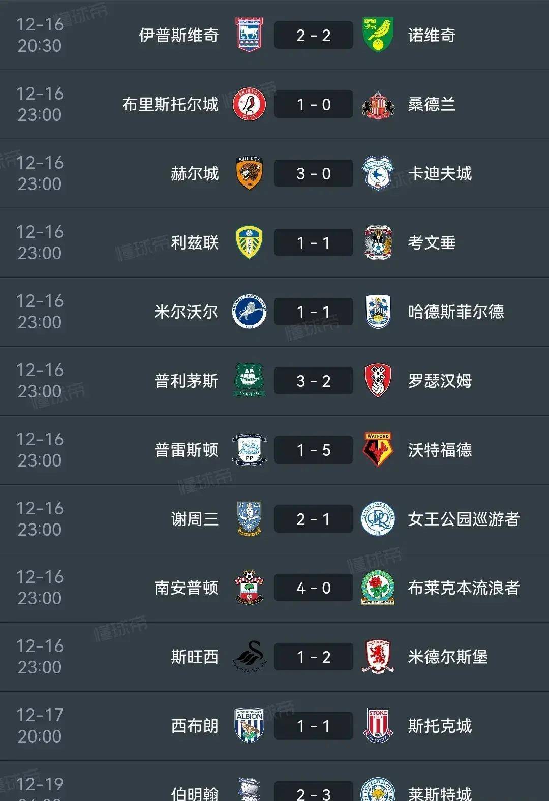 哈德斯菲尔德0-2不敌卡迪夫城,保级前景黯淡 哈德斯菲尔德0-2不敌卡迪夫城,保级前景黯淡