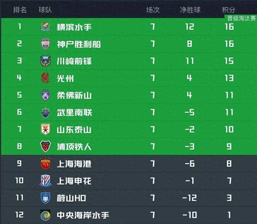 中超劲旅迎沦陷,亚冠赛场危难逼近 中超劲旅迎沦陷,亚冠赛场危难逼近