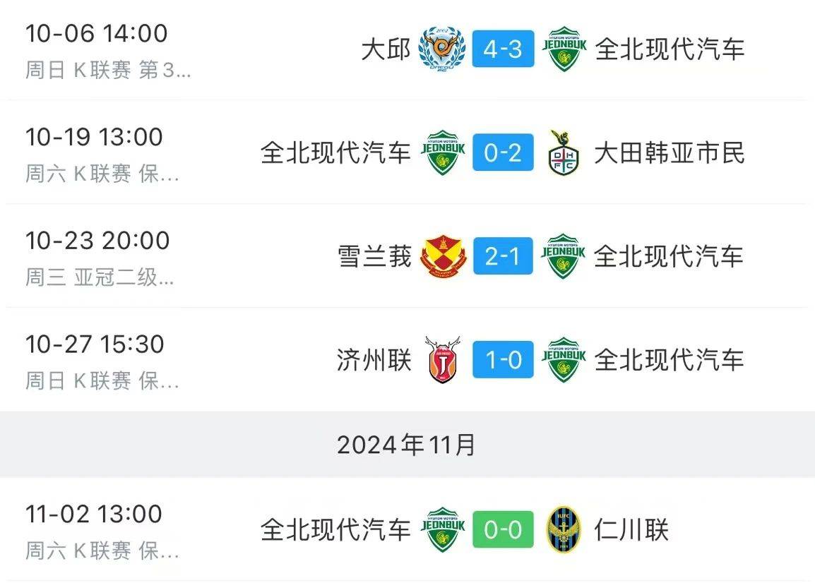 韩国球队全北现代豪取三分,强势崛起 韩国球队全北现代豪取三分,强势崛起