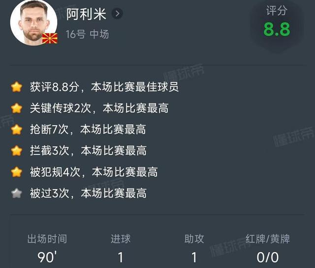 马其顿成功晋级,实现惊世之举 马其顿成功晋级,实现惊世之举