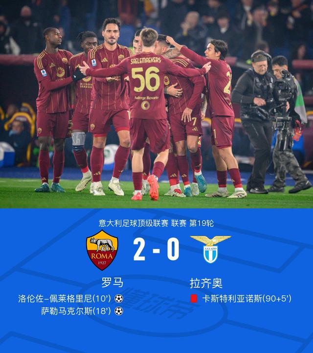 罗马取得连胜,冲刺意甲冠军积分 罗马取得连胜,冲刺意甲冠军积分