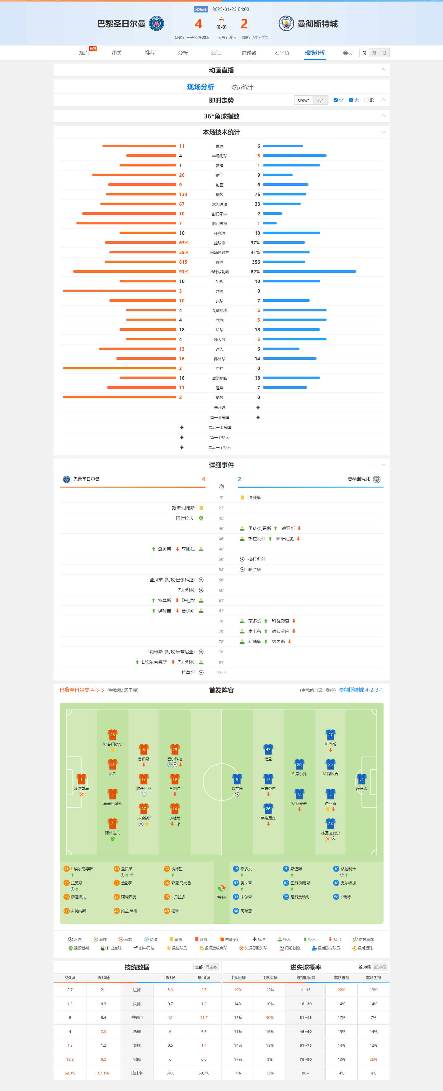 巴黎圣日耳曼在困难中取胜,成功晋级下一阶段 巴黎圣日耳曼在困难中取胜,成功晋级下一阶段