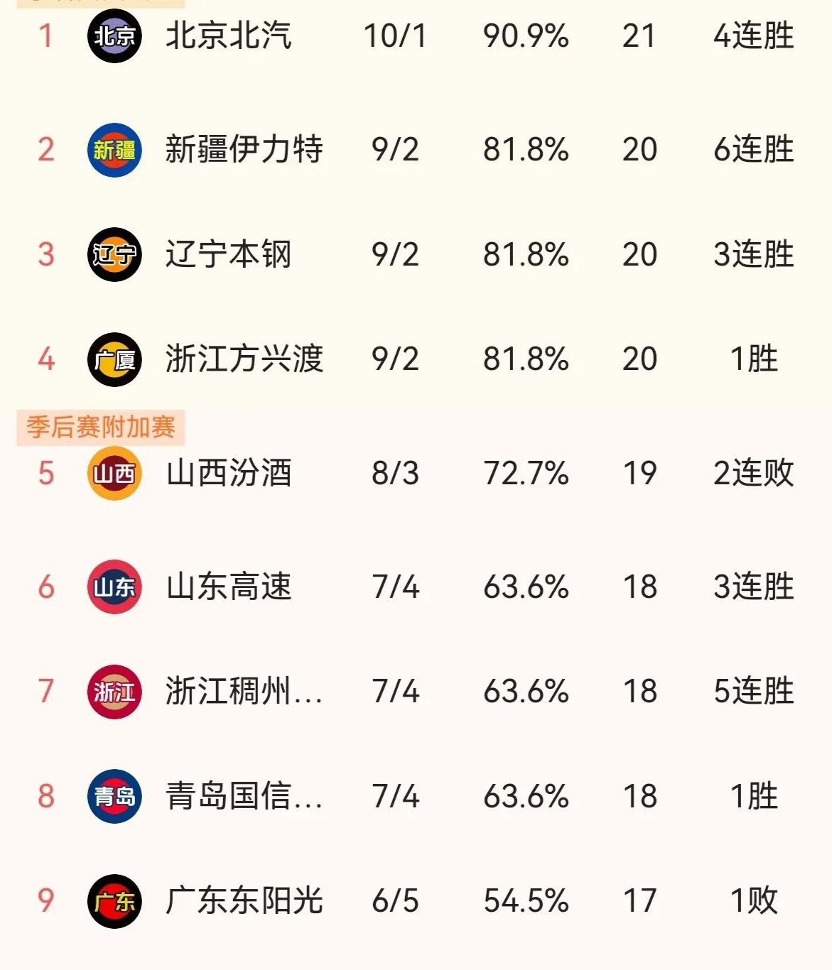 赫塔菲客场战平对手,积分排名上升 赫塔菲客场战平对手,积分排名上升