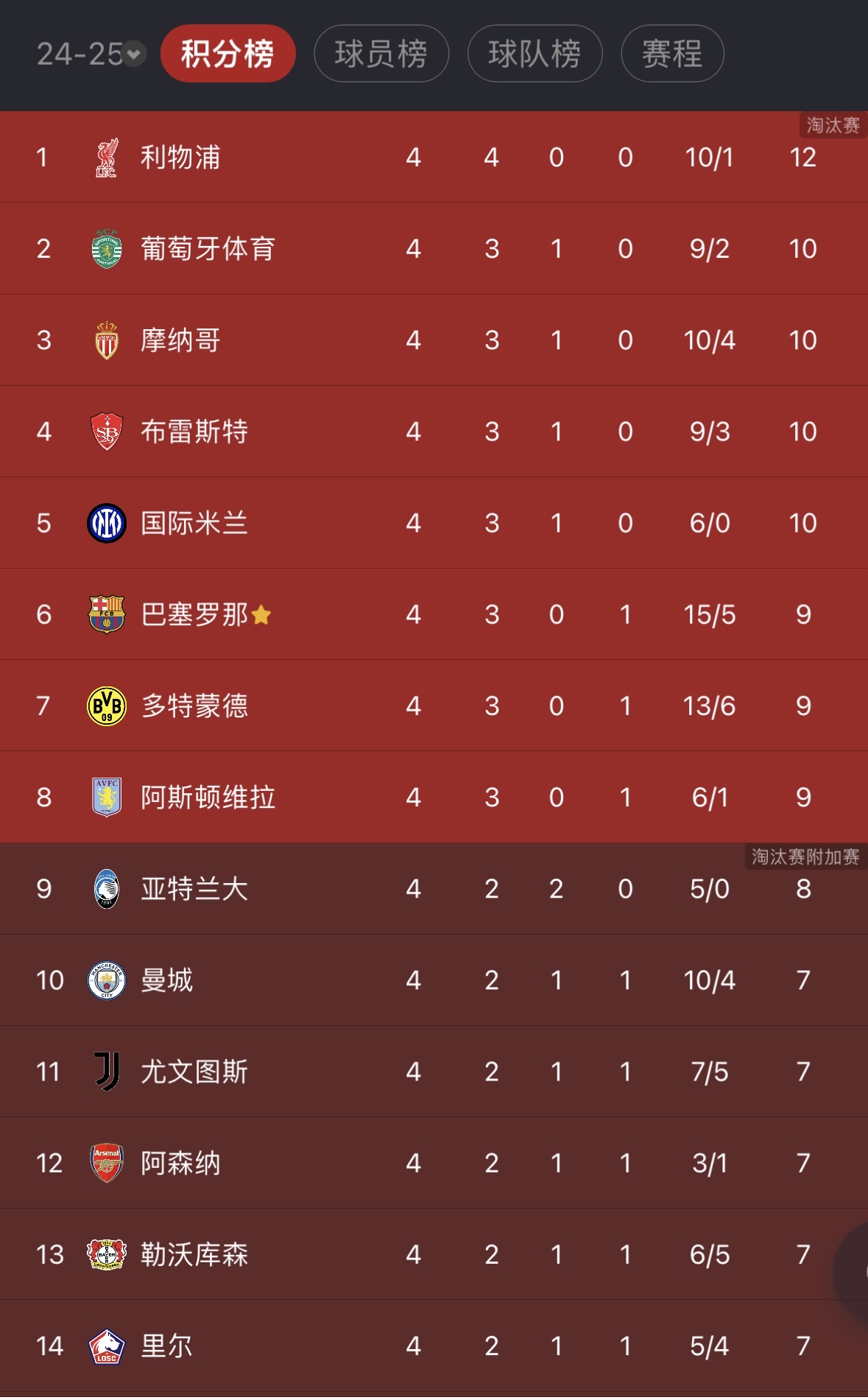 奥格斯堡客场大胜,提升积分榜排名! 奥格斯堡客场大胜,提升积分榜排名!