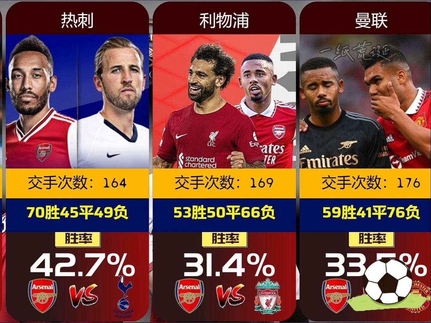 阿森纳连续平局,成为意甲球队苦主 阿森纳连续平局,成为意甲球队苦主