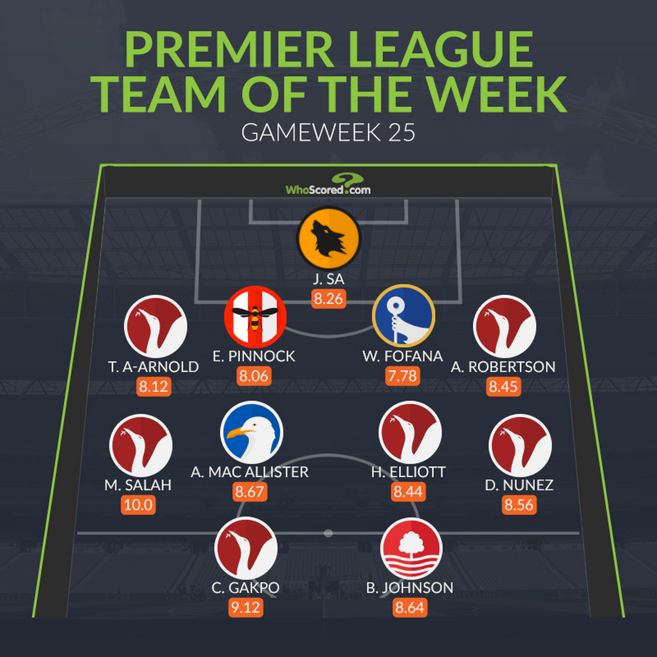 利物浦中场球员连续三场比赛入选最佳阵容 利物浦中场球员连续三场比赛入选最佳阵容