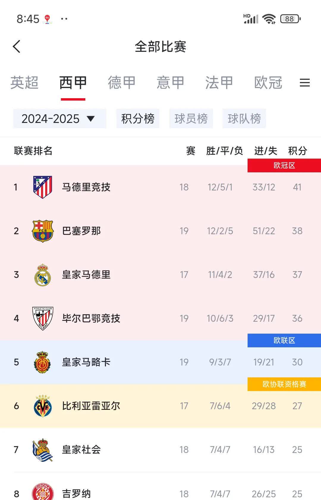 雷根斯堡大比分获胜,联赛积分崛起 雷根斯堡大比分获胜,联赛积分崛起