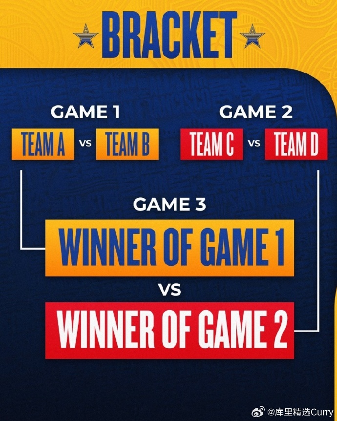 勇士队全明星赛表现不俗,球队战绩逐渐回升全力争冠 勇士队全明星赛表现不俗,球队战绩逐渐回升全力争冠