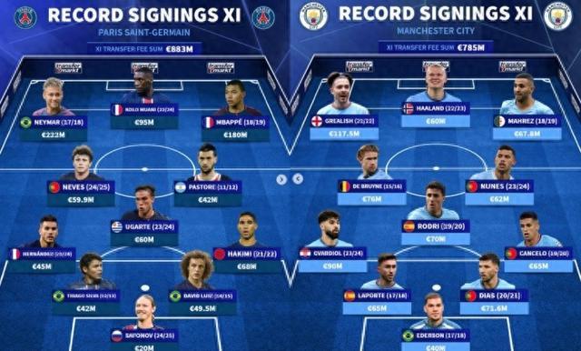 欧洲顶尖俱乐部启动大规模引援计划,欧洲冠军将难以阻挡 欧洲顶尖俱乐部启动大规模引援计划,欧洲冠军将难以阻挡