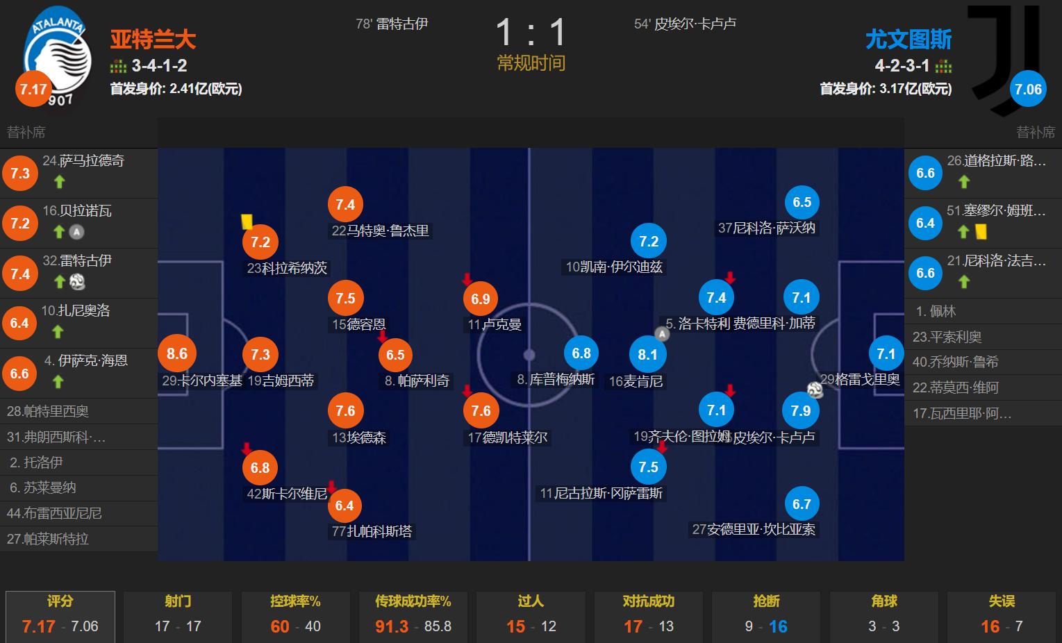 输球调整!球队全面备战复仇 输球调整!球队全面备战复仇