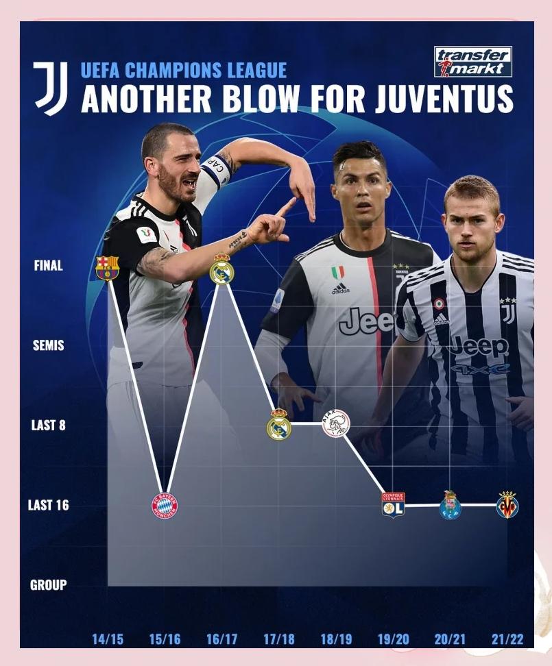 尤文图斯铁血奋战,向冠军进发 尤文图斯铁血奋战,向冠军进发