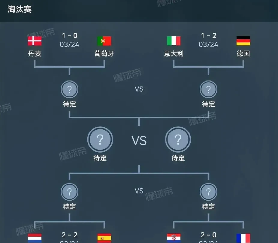 葡萄牙战胜荷兰晋级四强