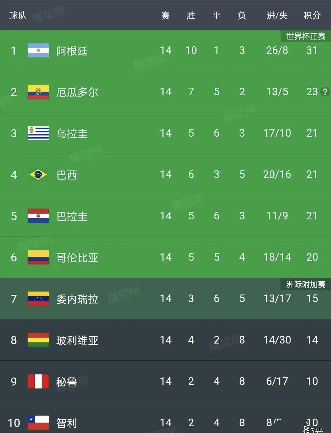 荷兰对阵巴西，实力对比谁更胜一筹？